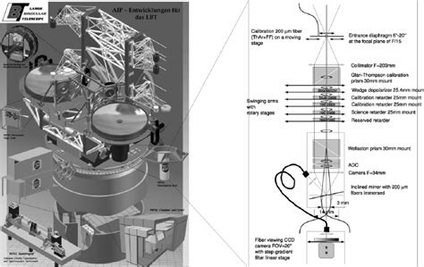 los alamos national labs polarimeter telescope|PEPSI: The high‐resolution échelle spectrograph and polarimeter .